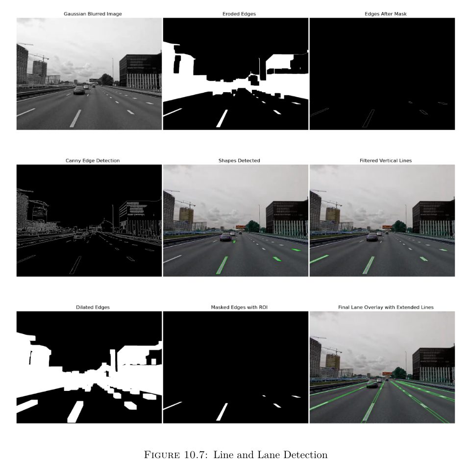 Every stage of the pipeline, from raw frame to extended lane lines.